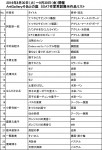 8月30日（火）～9月30日（金）SOAT作家常設展示・作品リスト